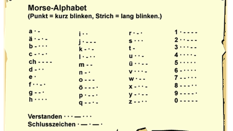 Das Morse-Alphabet 